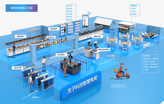 餐飲企業(yè)如何利用好智慧食堂管理系統(tǒng)？