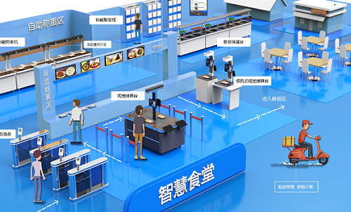 健康食堂場景 智慧食堂系統(tǒng)產(chǎn)品