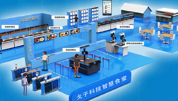 在選擇智慧食堂開發(fā)公司的時候看哪些東西？