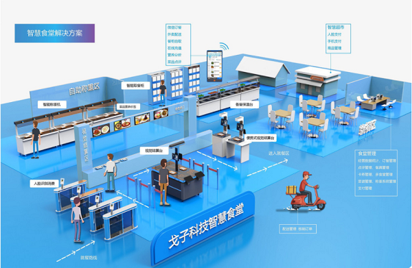 訂餐小程序如何成為企業(yè)的智慧食堂的標(biāo)配？為企業(yè)帶來(lái)什么好處？