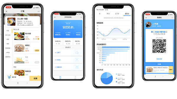 小程序點餐系統(tǒng)怎么做？點餐小程序可以為食堂帶來是你效益？