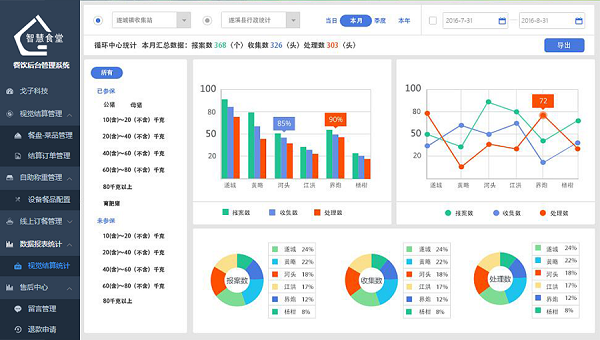 社區(qū)智慧食堂管理軟件有哪些功能？