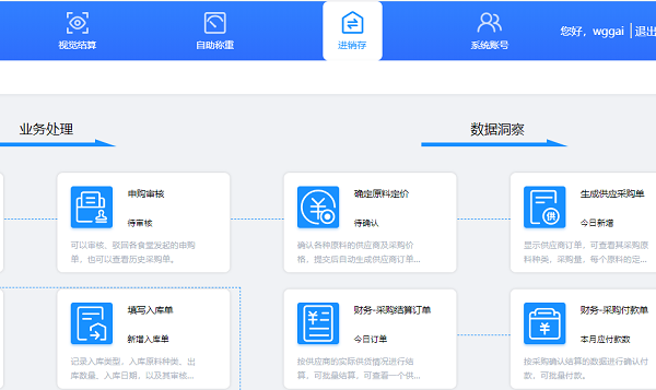 智慧食堂進(jìn)銷存管理系統(tǒng)能解決哪些問題？