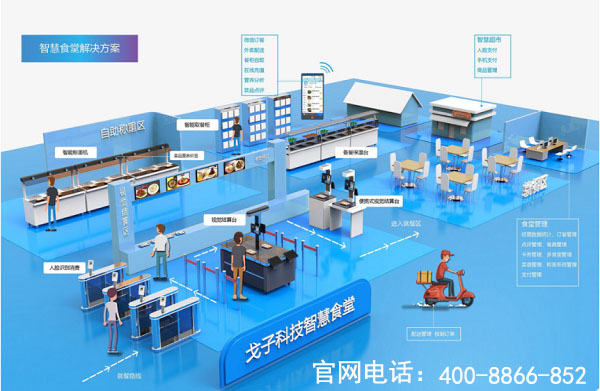 戈子科技智慧食堂方案賦能食堂商戶智能經(jīng)營，快速結(jié)算！