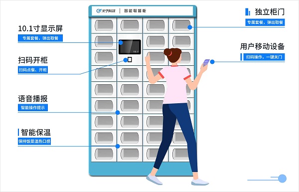 智能取餐柜在上海前途如何？如何應(yīng)用？