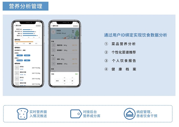 智慧食堂賦能餐飲升級，膳食營養(yǎng)看得見！
