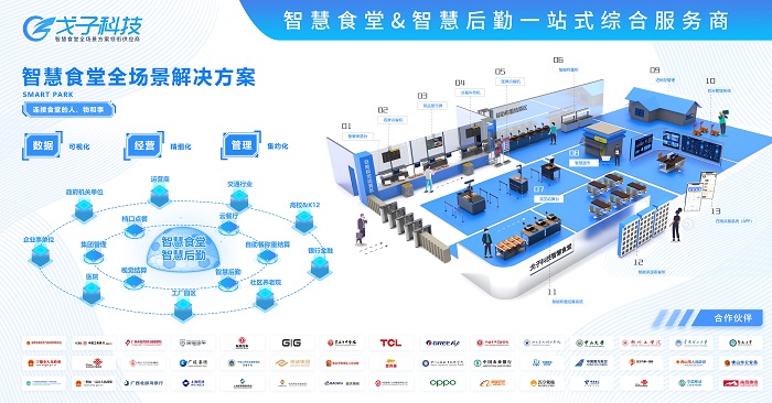 2000人的智慧食堂解決方案一套多少錢 費用預算多少？