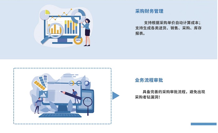 哪個食堂進銷存系統(tǒng)簡單又好用？