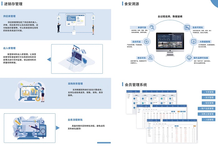 建設(shè)智慧食堂，開展智能服務(wù)