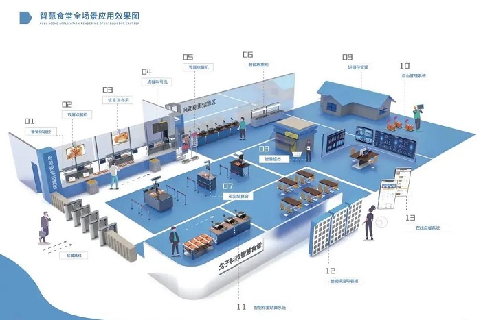 智慧食堂解決方案